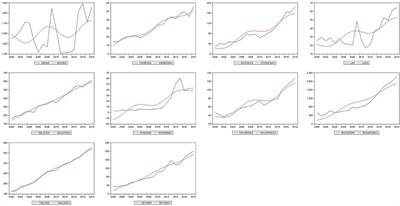 Do Health Expenditures Converge Among ASEAN Countries?